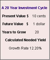 Text Box:              A 20 Year Investment Cycle Present Value $    10 cents Future Value   $     1 dollar Years to Grow         20  Calculated Needed Yield Growth Rate 12.20%