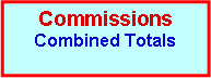Text Box: Commissions
Combined Totals