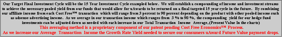 Text Box: Our Target Final Investment Cycle will be the 15 Year Investment Cycle exampled below.  We will establish a compounding of income and investment streams to achieve the necessary pooled yield from our funds that would allow for uAwards to be returned on a final targeted 15 year cycle in the future.   By combining our affiliate income from each Cost Free�  transaction  which will range from 3 percent to 90 percent depending on the product with other pooled income such as adsense advertising income.  As we average in our transaction income which ranges from  3 % to 90 %,  the compounding  yield for our hedge fund investments can be adjusted down as needed with each increase in our Total Transaction  Income  Average, (Present Value In the charts)    This averaging method is a proprietary component of our patent pending Cost Free Economics�  Process.As we increase our Average  Transaction  Income the Growth Rate Yield needed to secure our consumers uAward Future Value payment drops.